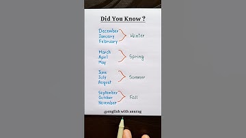 Did You Know ? 🔥👨‍🏫 #english #grammar #education #learning