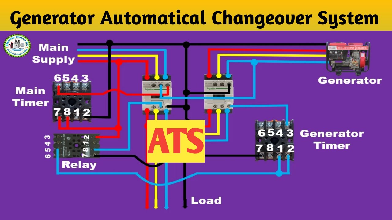 ATS, Automatic Transfer Switch, ATS Control Panel Wiring Diagram - YouTube