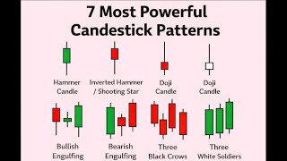 7 most powerful candlestick pattern | Strong price action knowledge | part-1