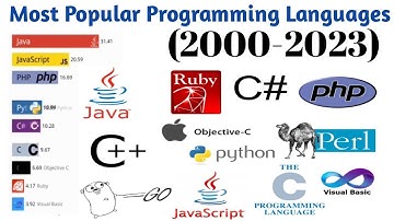 Most Popular Programming Languages 2000 - 2023 #programming#programmer #programminglife#vikalpshukla