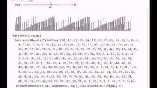 Painting with Wavelets