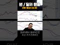 연말에 달러 #환율 1500원 찍을 수도 있다 | #shorts #경제 #달러 #투자