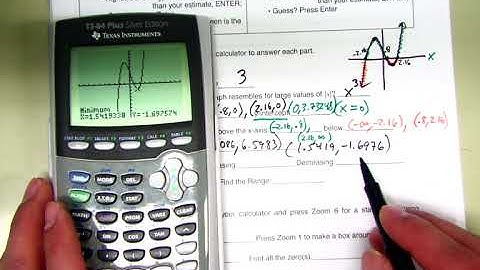 Determine whether the function is a polynomial function calculator