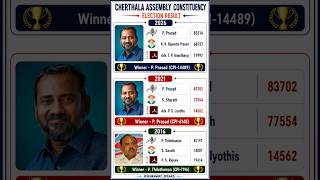 Cherthala Assembly Constituency Election Result 2026 🫡🏆✅ Kerala Assembly Election Result 💯🏆✅ 7