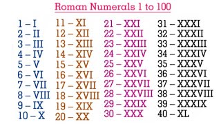 Information Roman Numerals 1 to 100 | Learn Roman Numbers Easily |  Update