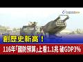 創歷史新高！ 116年「國防預算」上看1.1兆 破GDP3%