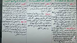 مفهوم السعادة : ملخص شامل للمحاور الثلاث (تمثلات السعادة /البحث عن السعادة / السعادة والواجب )