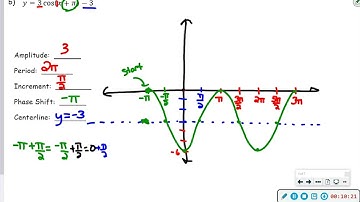 TPC 4.5B Graphing Sine & Cosine Functions with Transformations