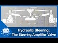 Hydraulic Steering: The Steering Amplifier Valve