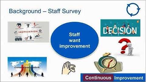Continuous Improvement Webinar Series - Induction