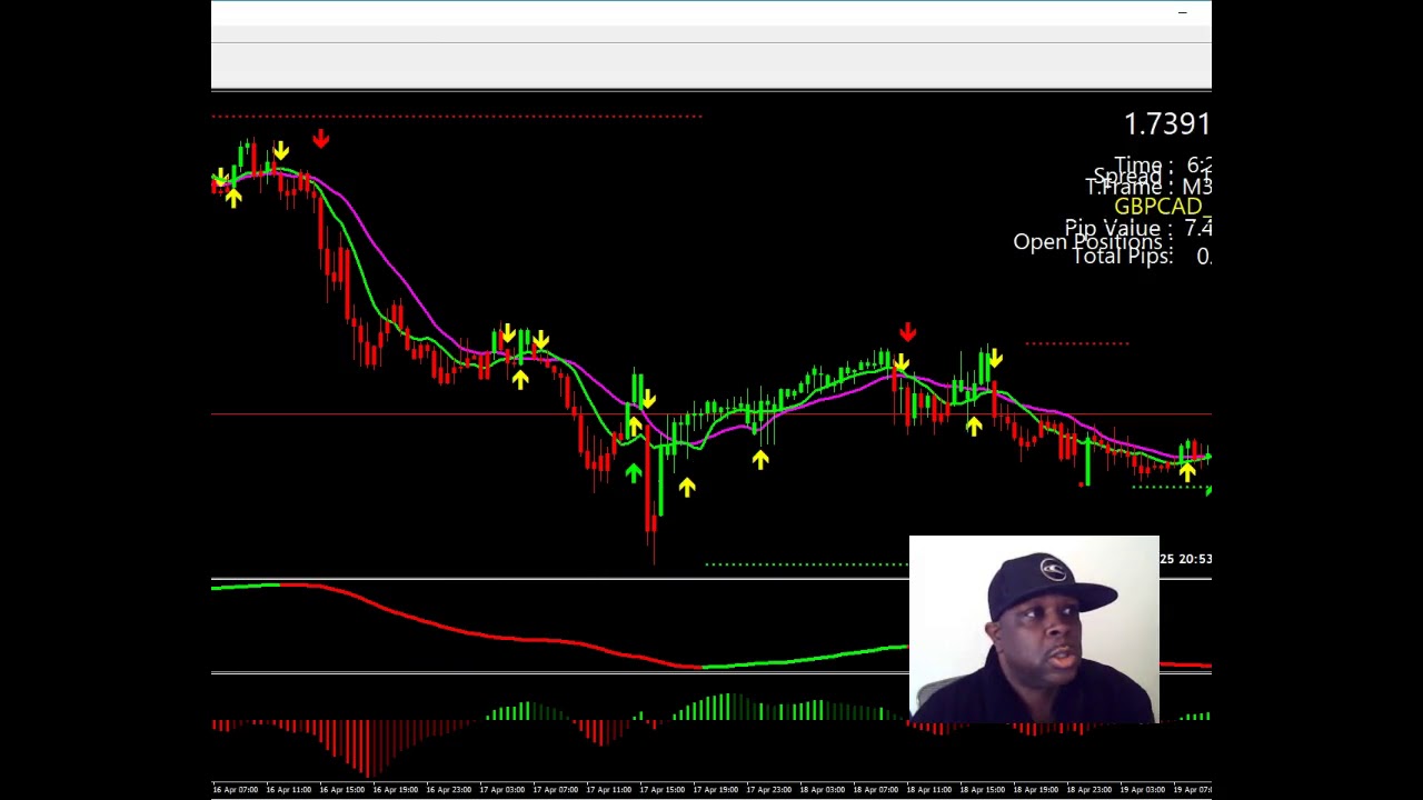 Forex More Live Trades With The Triple Arrow System - 
