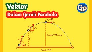 F164 - Gerak parabola dengan analisis vektor : Teori plus contoh soal