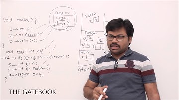 Recursion - Activation Records - Stack