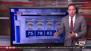 WATCH: Meteorologist Justin Horne gives his early weather forecast