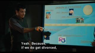 Couples Retreat Divorce Presentation