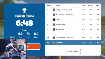 Zwift Tiny Races
