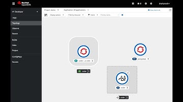 Creating a custom image in Red Hat OpenShift for a Coder-managed development environment