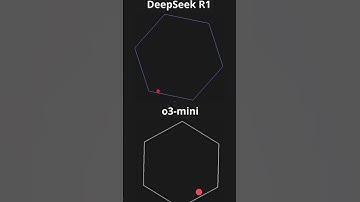 OpenAI o3-mini 🆚 DeepSeek R1