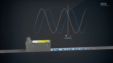 TTK - HIPERFACE® encoder lineari assoluti