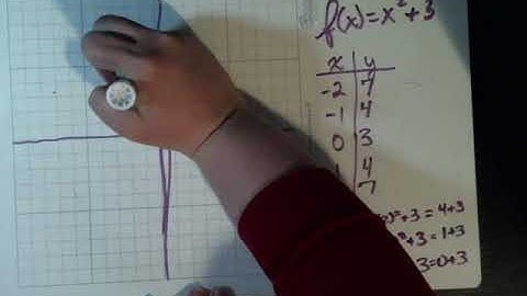 8.2 Graphing Quadratic function y=ax2+c part 1