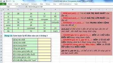 Cách sử dụng hàm COUNTIF, COUNTA, COUNT, MAX, MIN, SUM, AVERAGE