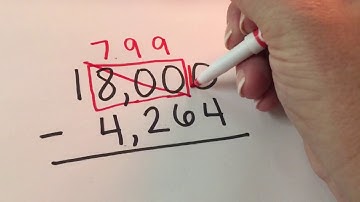 Subtraction Across Zeros Tutorial-Box-it Method
