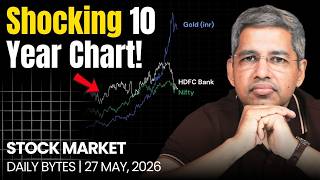 Shocking Stats : Nifty vs Gold vs HDFC Bank | Media Stocks Rise | Capital Stocks Decline | Alok Jain