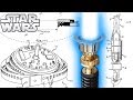 Disney Files Patent for Most Realistic Lightsaber Ever - Star Wars News Explained