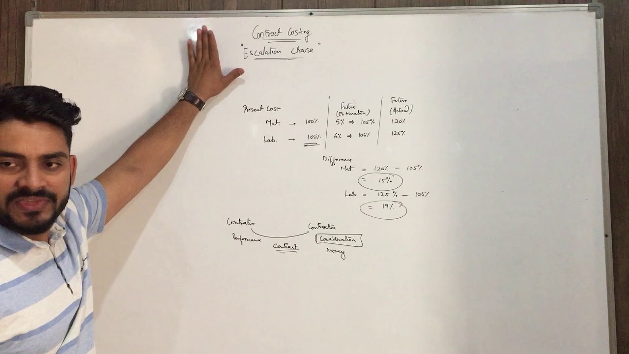 Contract Costing - (Introduction of Escalation clause)