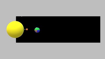 3D Drawing the Solar System