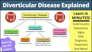 🔥 Diverticular Disease: Diverticulitis vs Diverticulosis [Symptoms, Treatment, Diet]