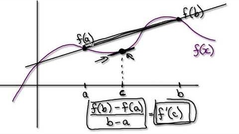 Video 1528 - Mean Value Theorem - Part 1/3