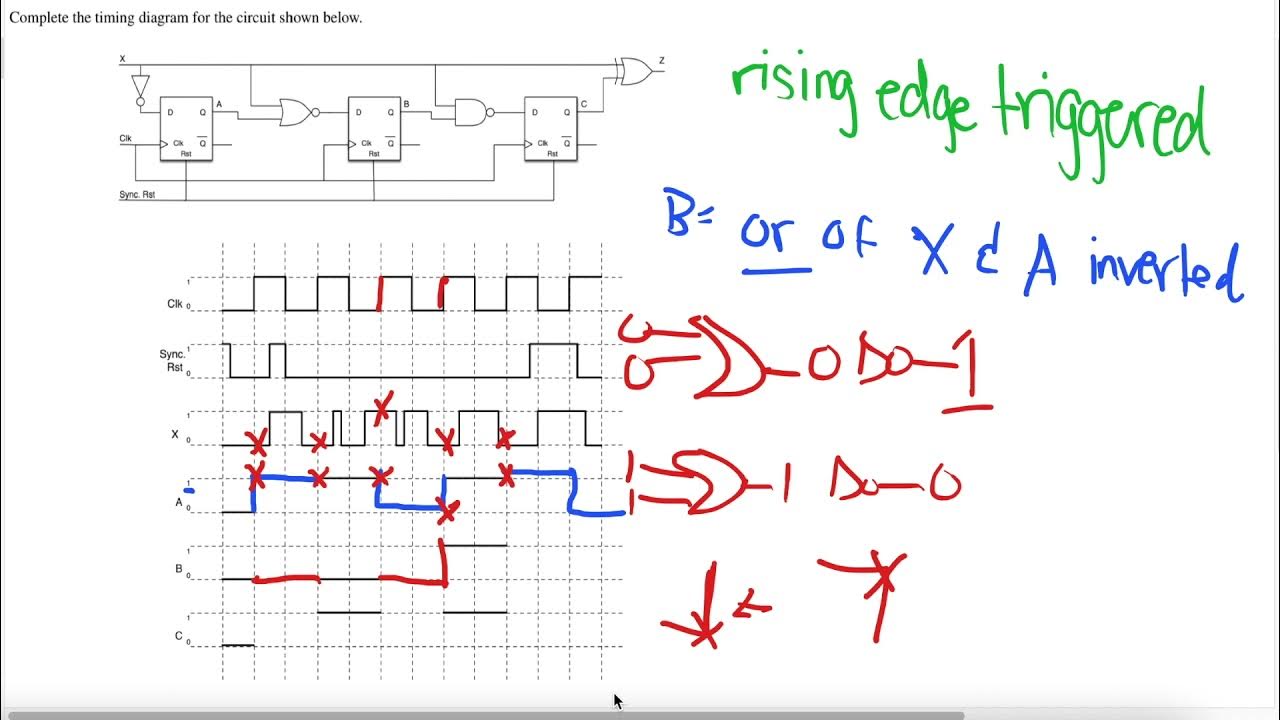 Tutorial D flip flop timing diagram question solution YouTube