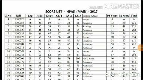 HPAS ( Main ) - 2017 Score List !