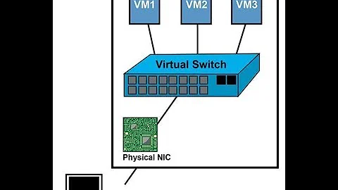 Configuring z/VM virtual switches - M139