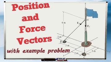 POSITION AND FORCE VECTORS with an EXAMPLE PROBLEM of a flag pole