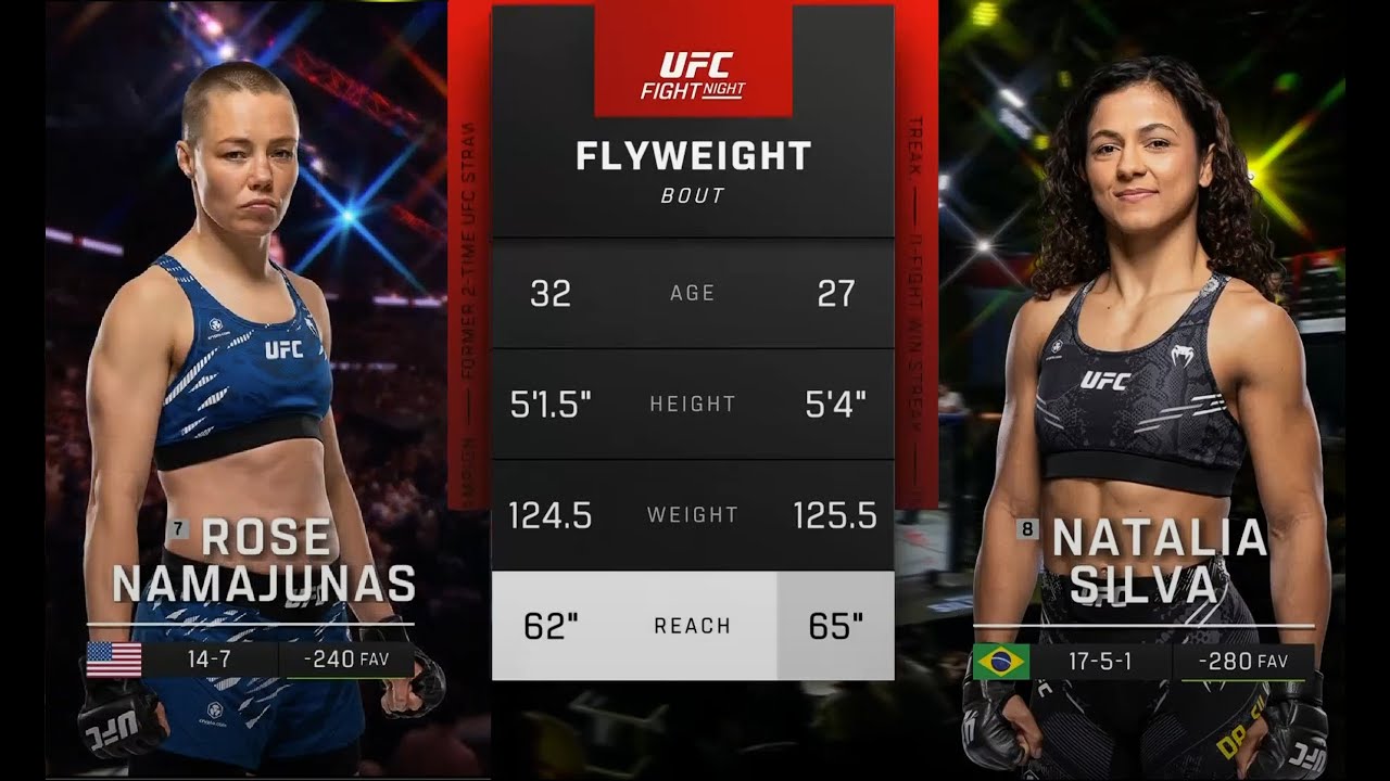 Natalia Silva vs Rose Namajunas Full UFC324 Breakdown