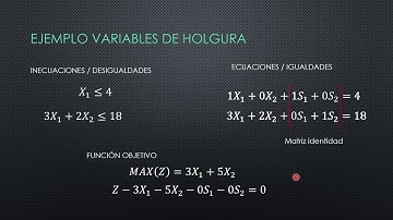 CLASE 5  MÉTODO SIMPLEX