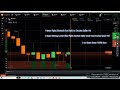 #binaryoptions #cwrv #stockmarket #trading #forex #iqoption #viral
