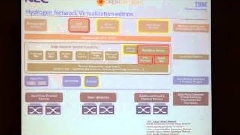 Network Virtualization Support in OpenDaylight Pt. 2
