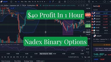$40 Profit Trading Nadex Binary Options & Shadow Trading Recap