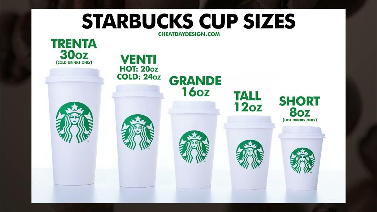 No, all Starbucks hot cup sizes do not hold the same amount of liquid 
