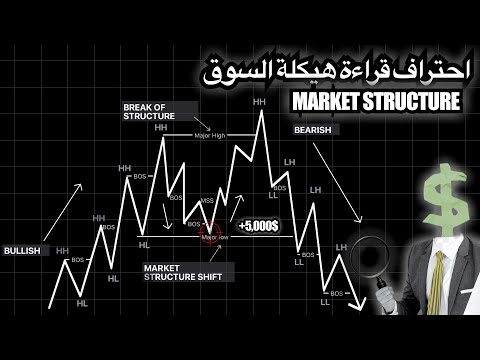 قراءة حركة السعر بذكاء كيف تفهم هيكلة السوق و تتداول بفاعلية