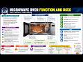 The Science and Utility of the Microwave Oven