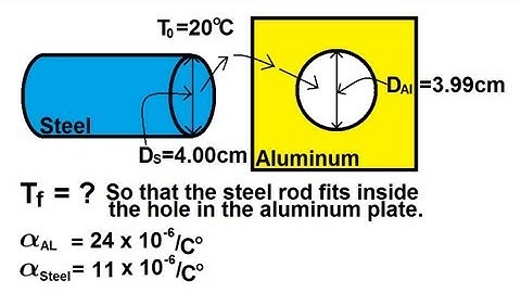 Physics 21  Thermal Expansion (4 of 4) Thermal Linear Expansion: Example 3