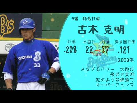 【3倍打点ニキ激怒】ホームランの割に打点が少ない選手で1-9【応援歌】