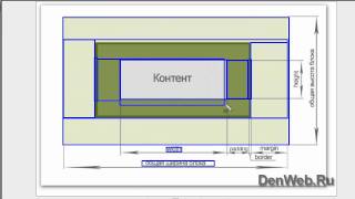 видео Правила верстки CSS WordPress: каскадные стили CSS на WordPress