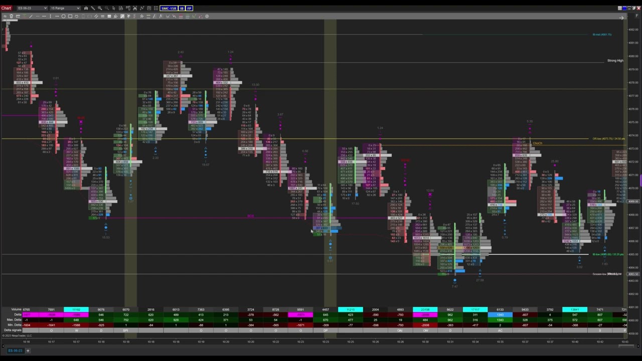 The best footPrint orderflow indicator for Ninjatrader 8