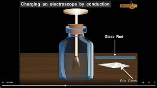 Class 12 Physics  Gold Leaf Electroscope Conduction