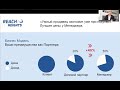 Вход в бизнес с PM-INTERNATIONAL 2024 - Варлам Григорян